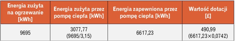 Dofinansowanie w brytyjskim systemie
