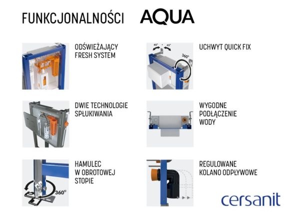 Funkcjonalność stelaży podtynkowych AQUA