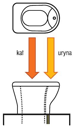 konfiguracja toalety dywersyjnej