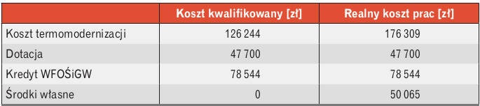 Koszty kwalifikowane i rynkowe