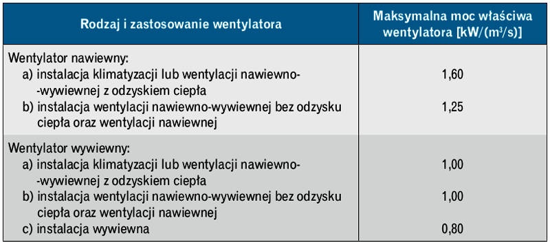 Maksymalna moc właściwa