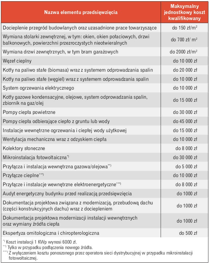 Maksymalne jednostkowe koszty 