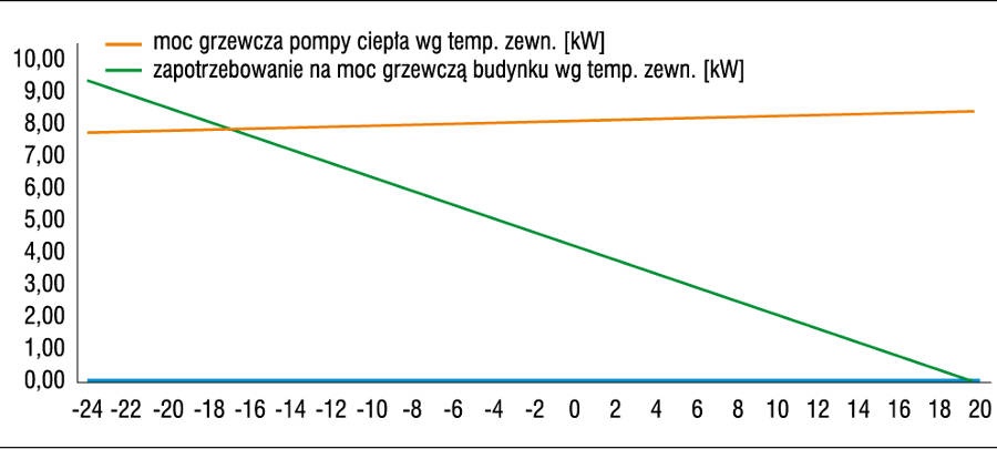 Moc grzewcza