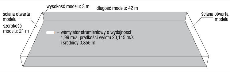 Model do analizy CFD