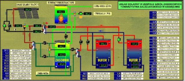 Schemat instalacji