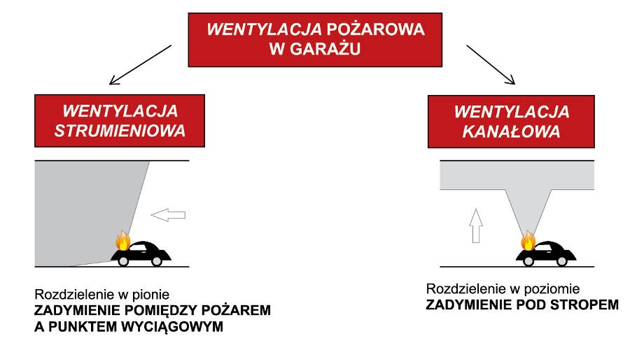 Podstawowa różnica