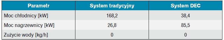 Porównanie wyników obliczeń