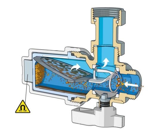 Przekrój urządzenia filtrującego Caleffi XS®