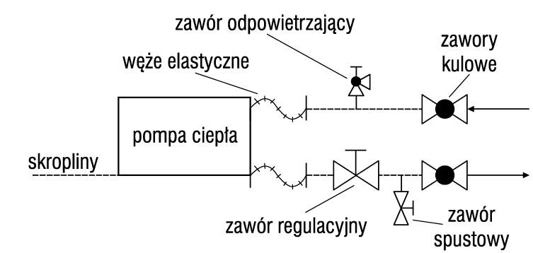 Przykład podłączenia pompy
