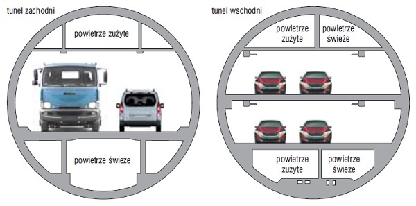 Rysunek z przykładem wentylacji tuneli 
