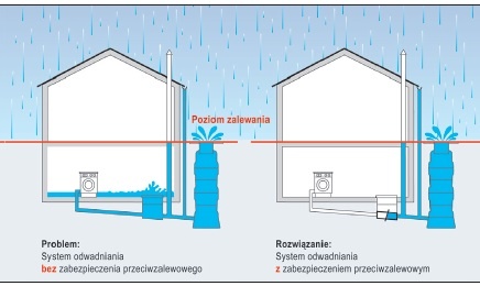 Rozwiązania Kessel