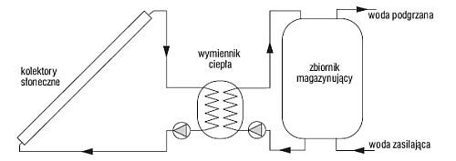 Instalacja podgrzewu wody