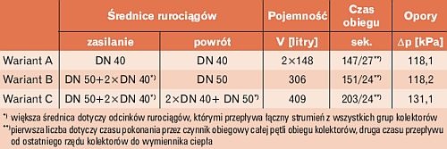 Pojemność i opory