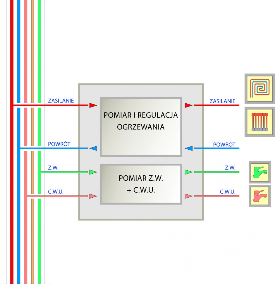Pomiar instalacji grzewczej 