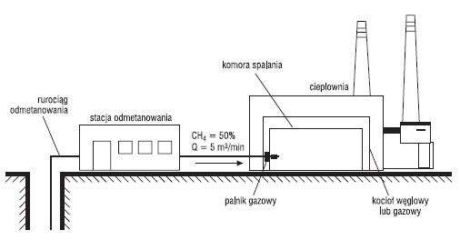 Spalanie metanu