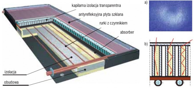 Budowa płaskiego kolektora słonecznego
