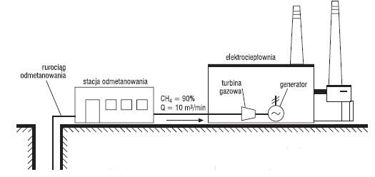 Schemat układu energetycznego i turbiny gazowej