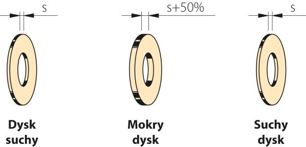 Schemat dysków Caleffi Aquastop