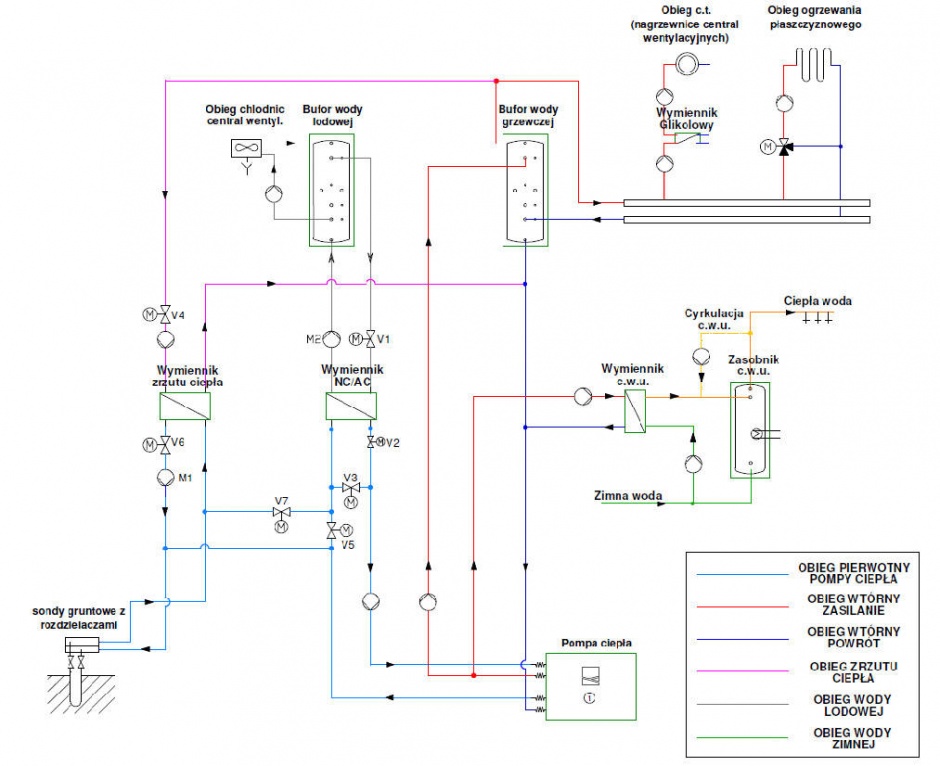  Schemat ideowy instalacji