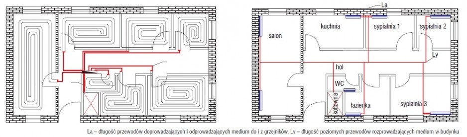Schemat instalacji ogrzewania