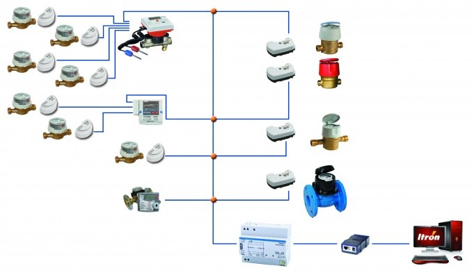 System M-Bus Itron