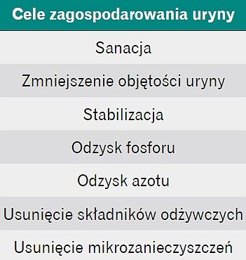 Zestawienie wybranych aspektów