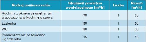 Obliczeniowy strumień powietrza