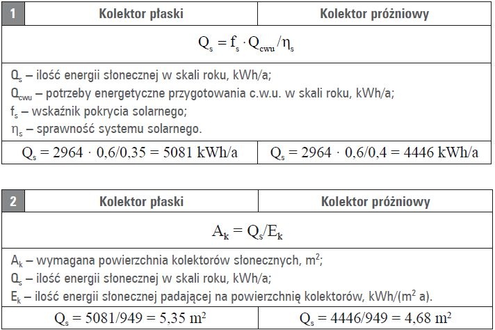 Obliczanie ilości użytecznej energii słonecznej