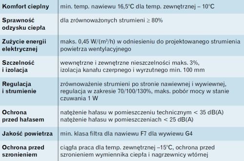  Wytyczne dla central