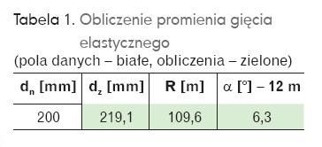 Sposób liczenia