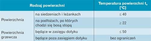 Temperatury powierzchni wg vdi 2089
