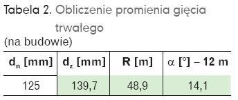 Sposób obliczenia 