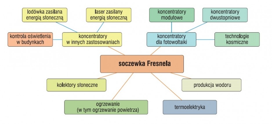 Transmitancja