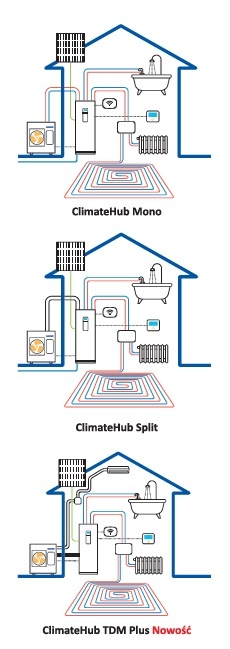 Wersje systemu ClimateHub Samsung