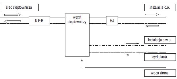 Węzeł ciepłowniczy