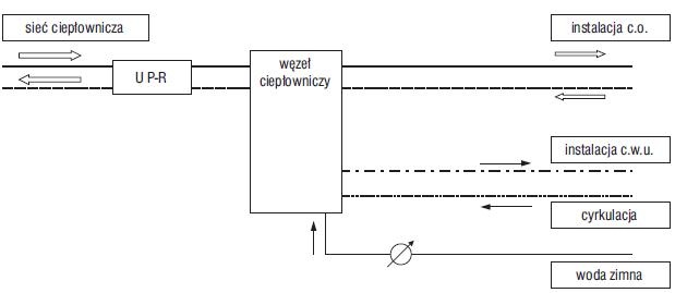 Węzeł ciepłowniczy