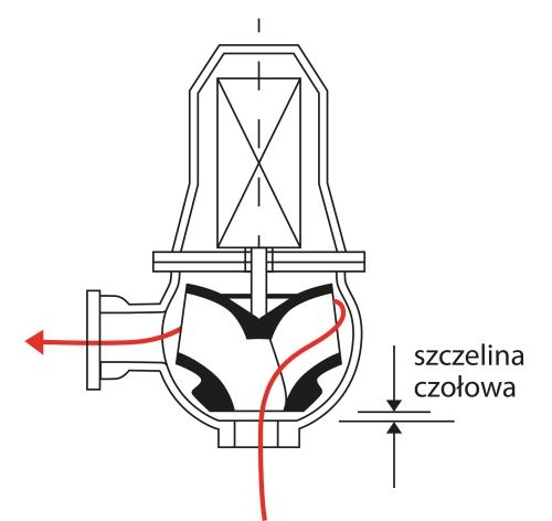 Wirnik kanałowy