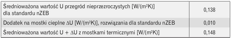 Wpływ mostków ciepła
