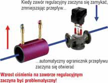 zawory