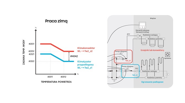 Praca zimą ClimateHub TDM Plus