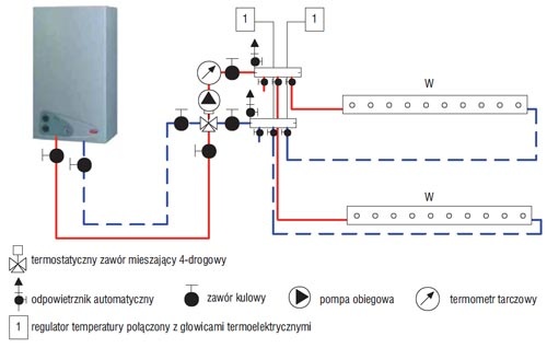Przykładowy uproszczony schemat zastosowania grupy GM40