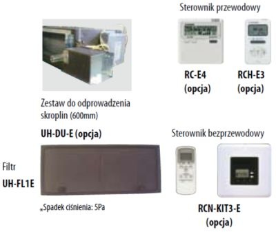 Model kanałowy hotelowy