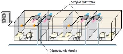instalacja z zastosowaniem jednostek MHI typu FDUH