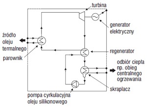Schemat układu ORC