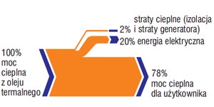 Bilans energii w układzie ORC