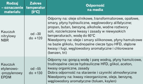 Obejmy Unifix® z nowatorskim rozwiązaniem technicznym