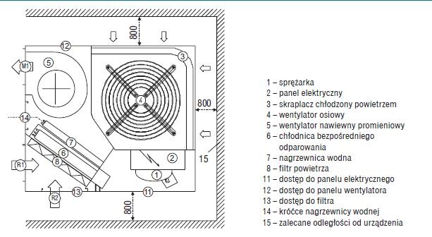  Centrala dachowa typu rooftop małej wydajności 