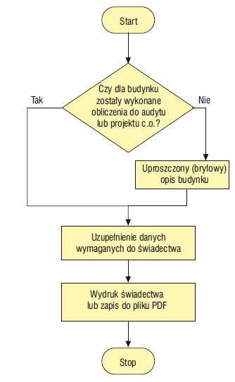 Wykorzystanie programu Audytor OZC 4.5 Pro