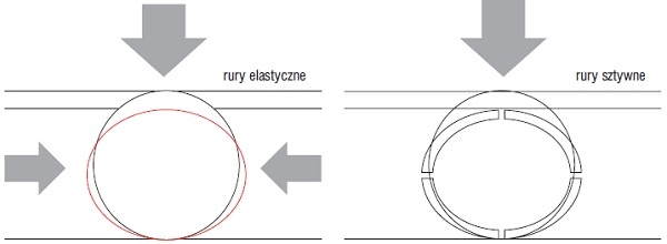 Rysunek rur kanalizacyjnych