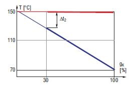 Temperatury wody 